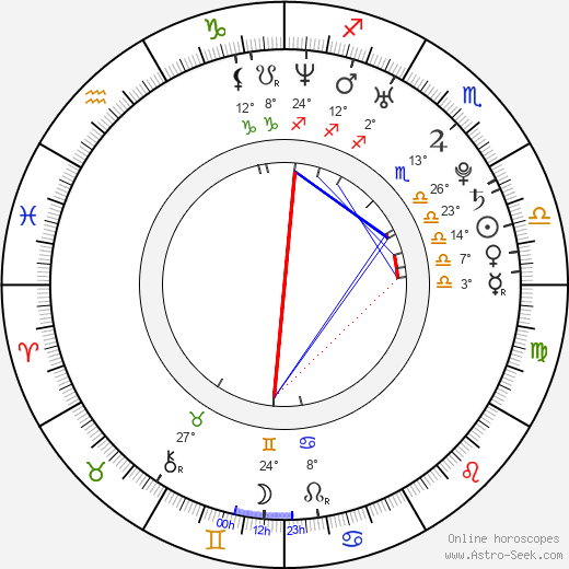 Matěj Bobřík birth chart, biography, wikipedia 2023, 2024