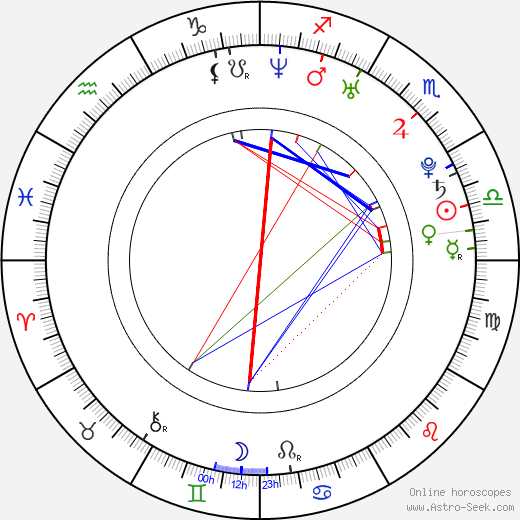 Matěj Bobřík birth chart, Matěj Bobřík astro natal horoscope, astrology