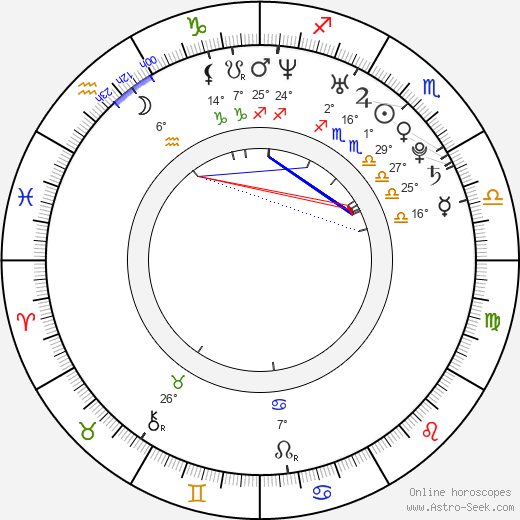 Mateusz Grydlik birth chart, biography, wikipedia 2024, 2025