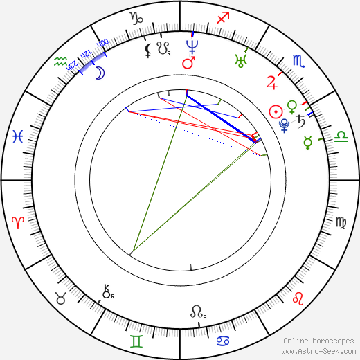 Mateusz Grydlik birth chart, Mateusz Grydlik astro natal horoscope, astrology
