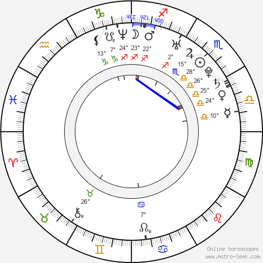 Matt Dallas birth chart, biography, wikipedia 2024, 2025