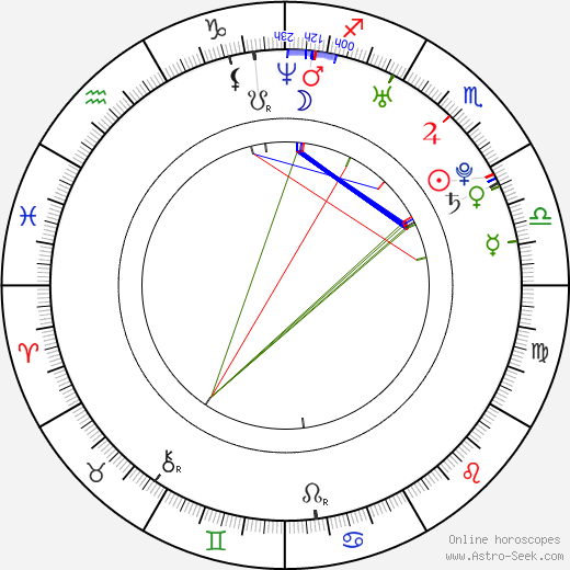 Matt Dallas birth chart, Matt Dallas astro natal horoscope, astrology