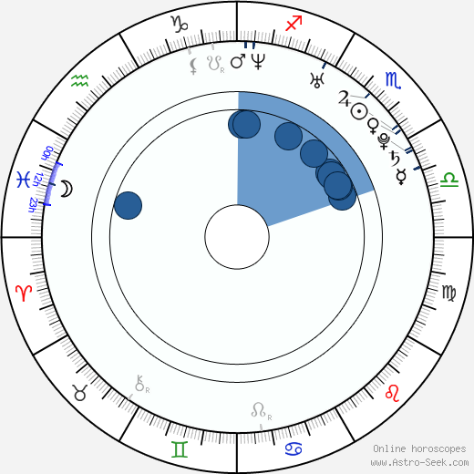 Matt Smith Oroscopo, astrologia, Segno, zodiac, Data di nascita, instagram
