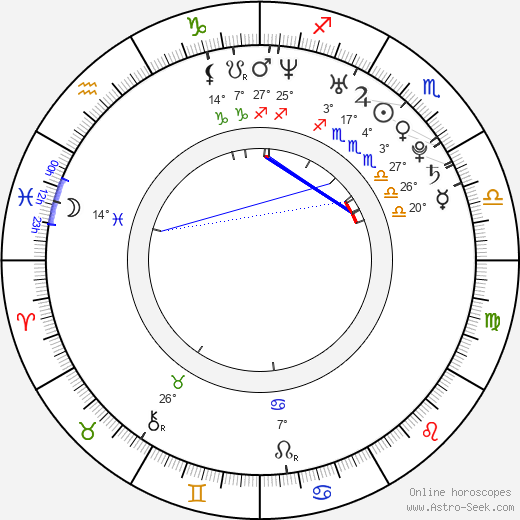 Matt Smith birth chart, biography, wikipedia 2024, 2025