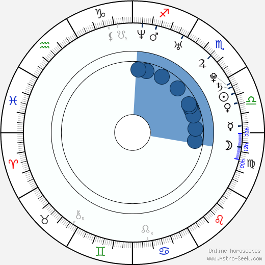 Mia Lelani wikipedia, horoscope, astrology, instagram