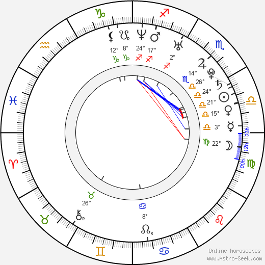 Mia Lelani birth chart, biography, wikipedia 2024, 2025