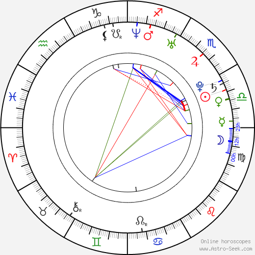 Mia Lelani birth chart, Mia Lelani astro natal horoscope, astrology