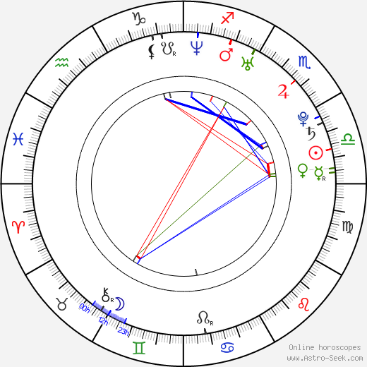 Michael Arden birth chart, Michael Arden astro natal horoscope, astrology