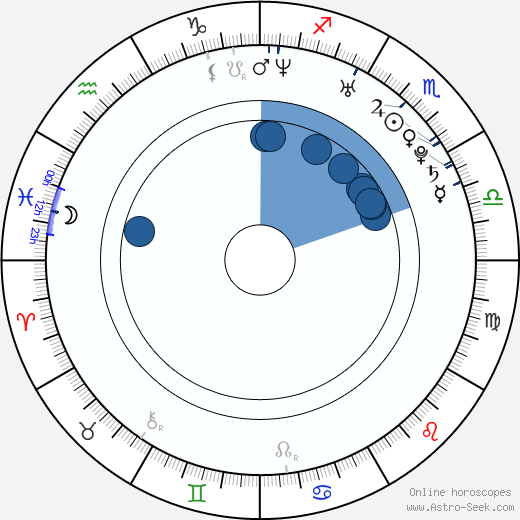 Michael Stahl-David wikipedia, horoscope, astrology, instagram