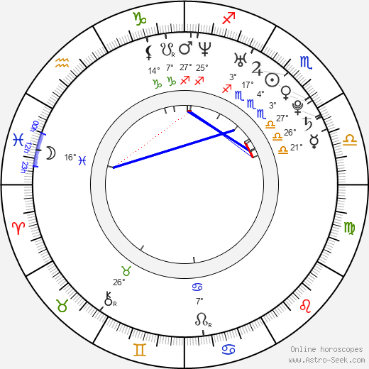 Michael Stahl-David birth chart, biography, wikipedia 2023, 2024