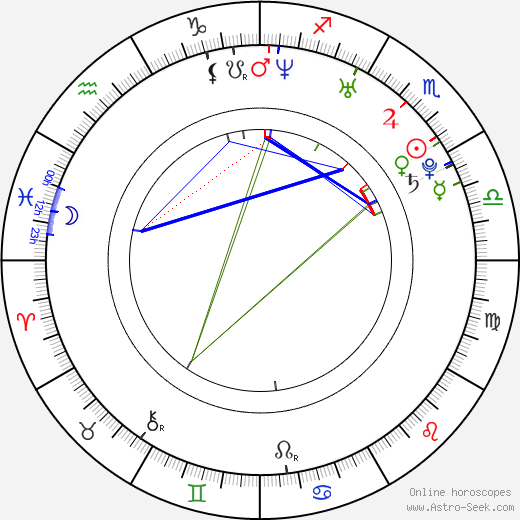 Michael Stahl-David birth chart, Michael Stahl-David astro natal horoscope, astrology