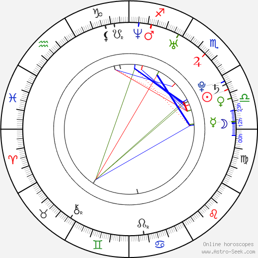 Michal Šeda birth chart, Michal Šeda astro natal horoscope, astrology