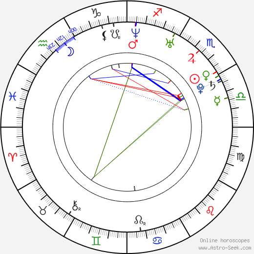 Mickaël Tavares birth chart, Mickaël Tavares astro natal horoscope, astrology