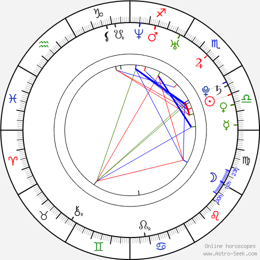 Mika Hijii birth chart, Mika Hijii astro natal horoscope, astrology