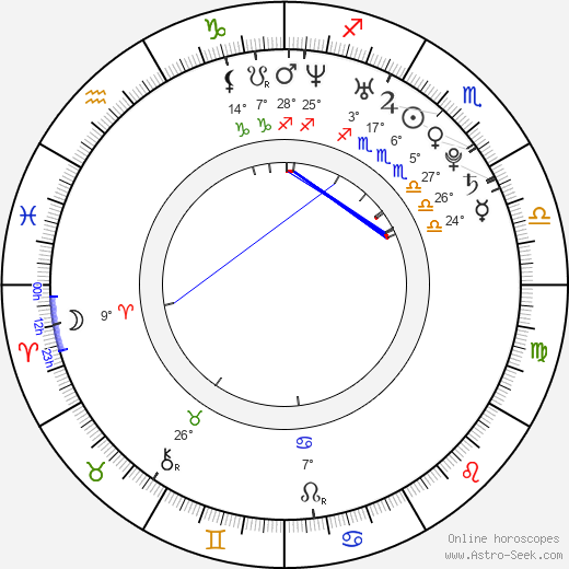 Monika Buchowiec birth chart, biography, wikipedia 2024, 2025