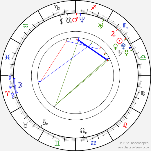 Monika Buchowiec birth chart, Monika Buchowiec astro natal horoscope, astrology