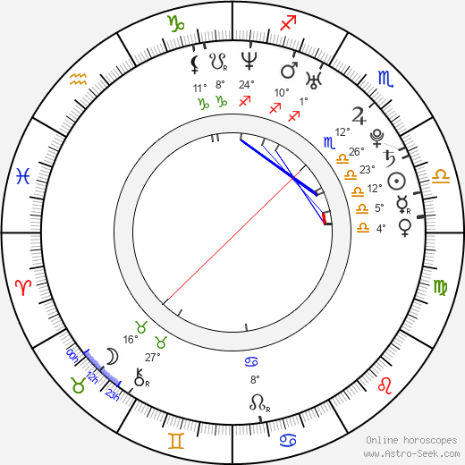 Natalie Victoria birth chart, biography, wikipedia 2024, 2025