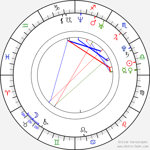 Natalie Victoria birth chart, Natalie Victoria astro natal horoscope, astrology