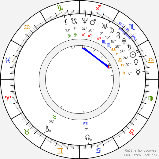 Ne-Yo birth chart, biography, wikipedia 2024, 2025