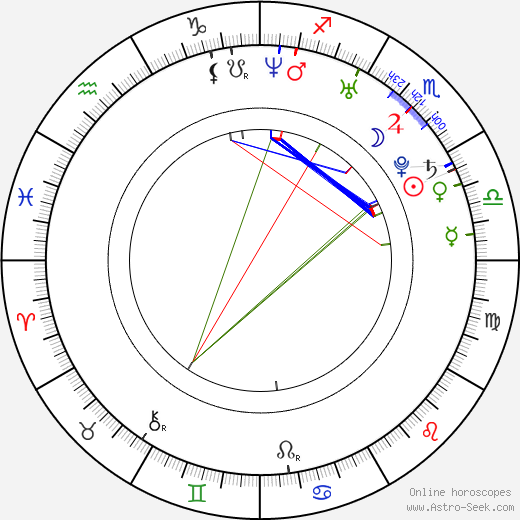 Ne-Yo birth chart, Ne-Yo astro natal horoscope, astrology