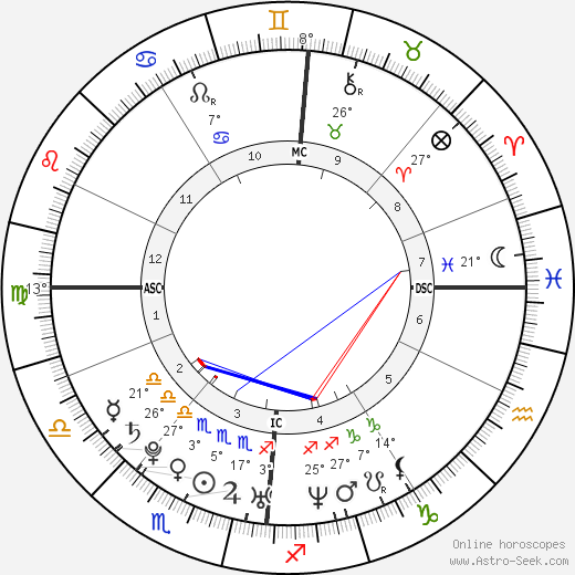 Nicolas Gob birth chart, biography, wikipedia 2023, 2024