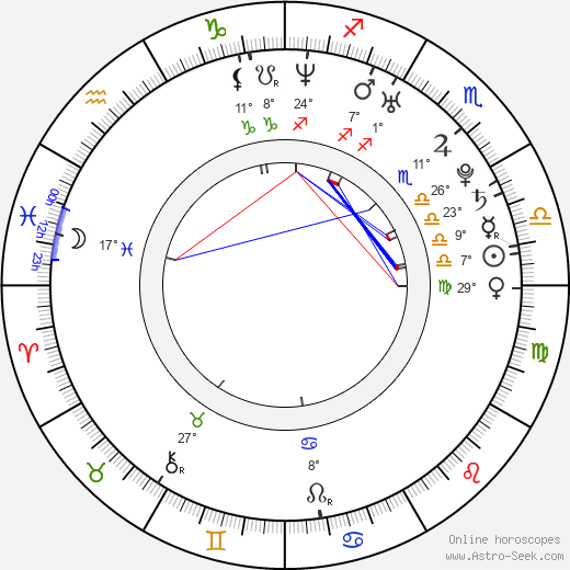 Olga Fonda birth chart, biography, wikipedia 2024, 2025