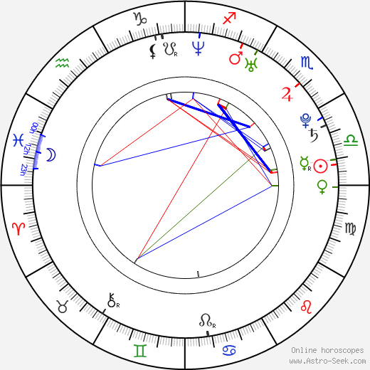 Olga Fonda birth chart, Olga Fonda astro natal horoscope, astrology