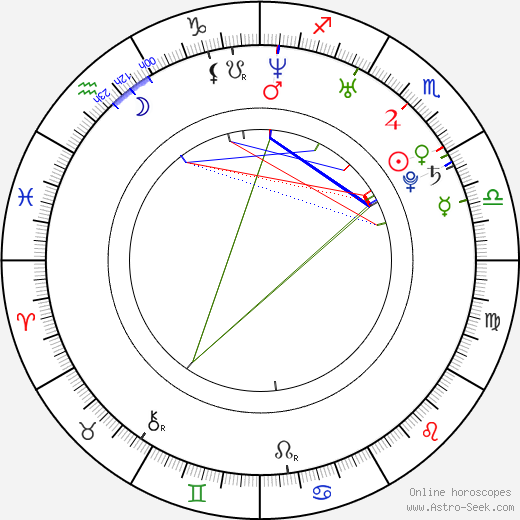 Oliver Goodwill birth chart, Oliver Goodwill astro natal horoscope, astrology