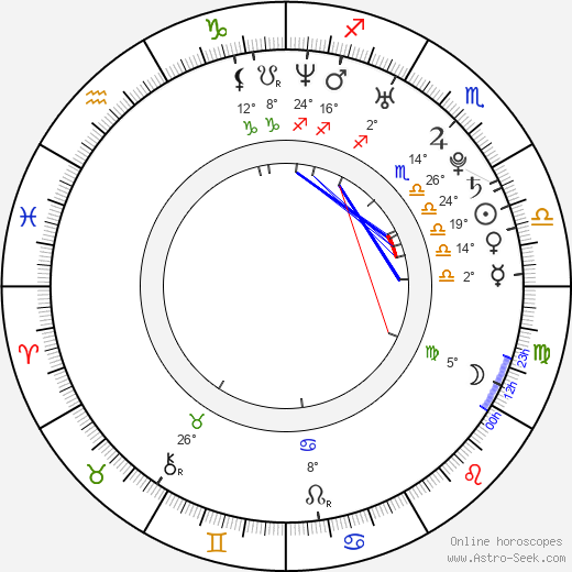 Ondřej Synek birth chart, biography, wikipedia 2024, 2025