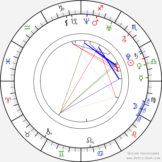 Ondřej Synek birth chart, Ondřej Synek astro natal horoscope, astrology