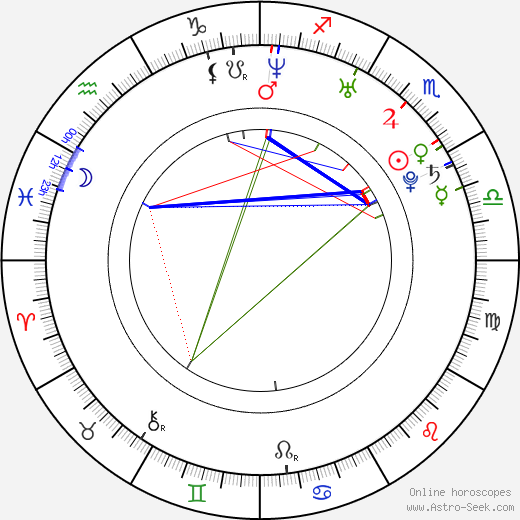 Patrick Fugit birth chart, Patrick Fugit astro natal horoscope, astrology