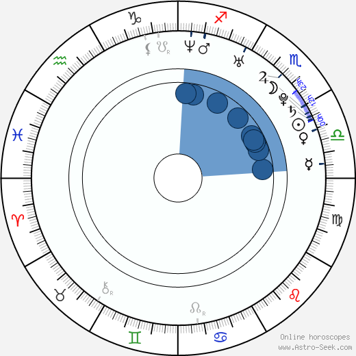 Pawel Ciolkosz wikipedia, horoscope, astrology, instagram