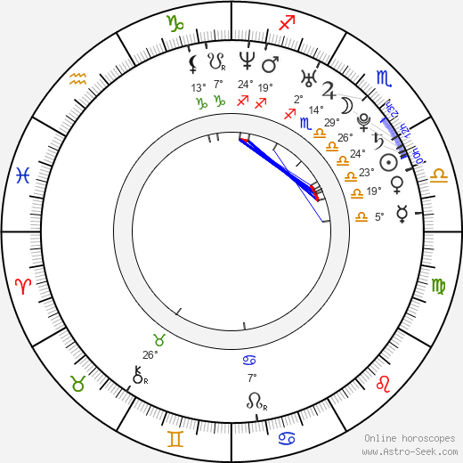 Pawel Ciolkosz birth chart, biography, wikipedia 2024, 2025