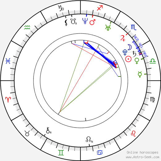 Pawel Ciolkosz birth chart, Pawel Ciolkosz astro natal horoscope, astrology
