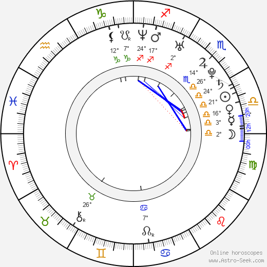 Petra Ben Messaoud birth chart, biography, wikipedia 2023, 2024