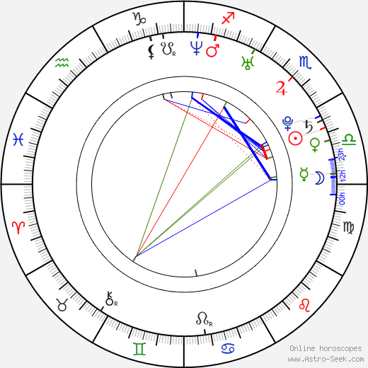 Petra Ben Messaoud birth chart, Petra Ben Messaoud astro natal horoscope, astrology