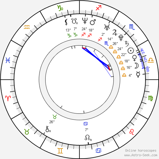 Ratu Felisha birth chart, biography, wikipedia 2024, 2025