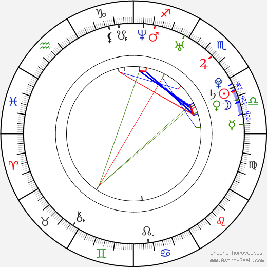 Ratu Felisha tema natale, oroscopo, Ratu Felisha oroscopi gratuiti, astrologia