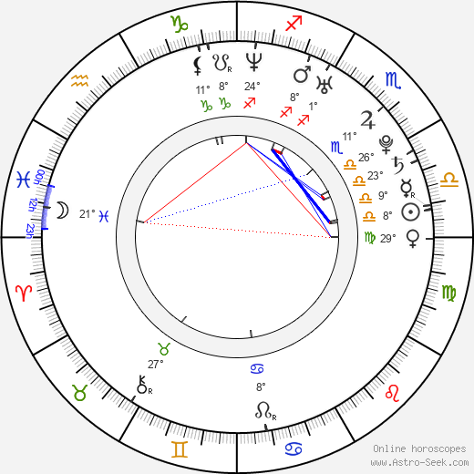 Ross Copperman birth chart, biography, wikipedia 2023, 2024