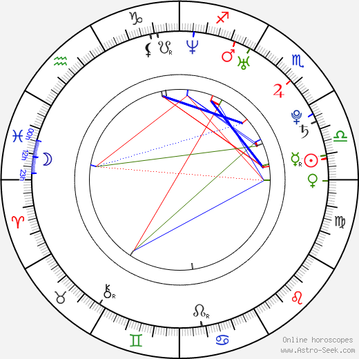 Ross Copperman birth chart, Ross Copperman astro natal horoscope, astrology