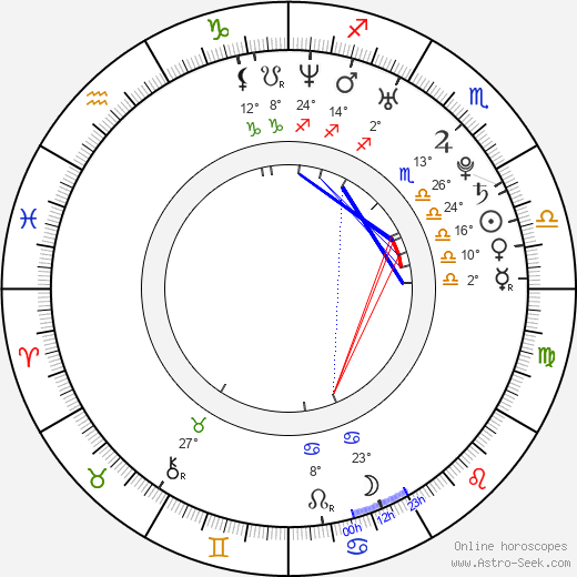 Rostislav Martynek birth chart, biography, wikipedia 2024, 2025