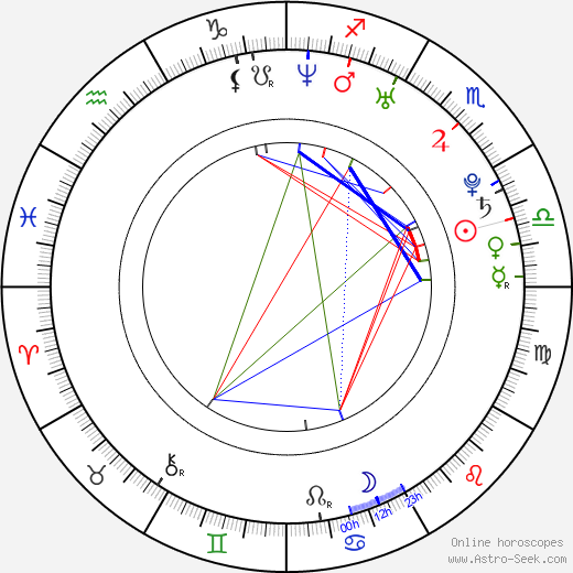 Rostislav Martynek birth chart, Rostislav Martynek astro natal horoscope, astrology