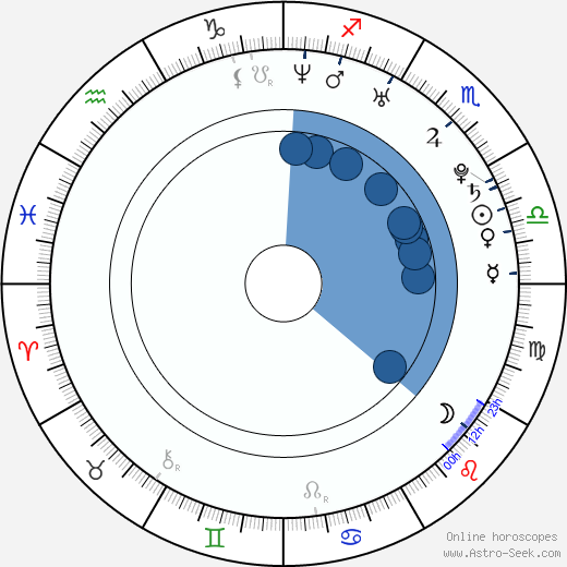 Sarah Smyth horoscope, astrology, sign, zodiac, date of birth, instagram