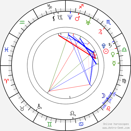 Sarah Smyth birth chart, Sarah Smyth astro natal horoscope, astrology