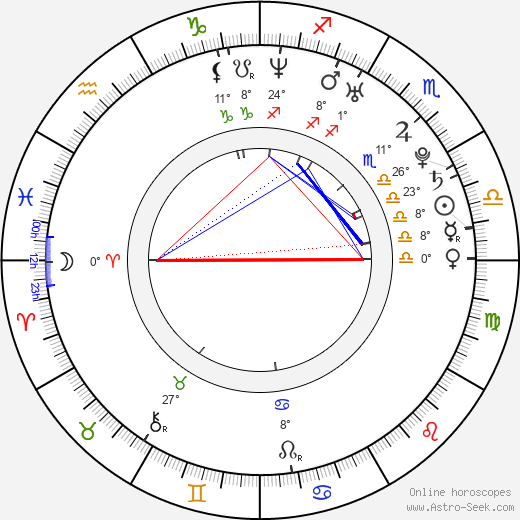 Sati Kazanova birth chart, biography, wikipedia 2024, 2025