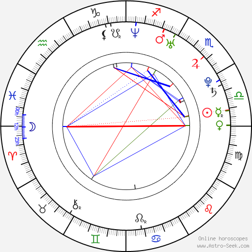 Sati Kazanova birth chart, Sati Kazanova astro natal horoscope, astrology