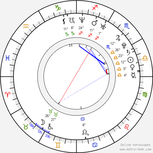 Scott Taylor birth chart, biography, wikipedia 2024, 2025
