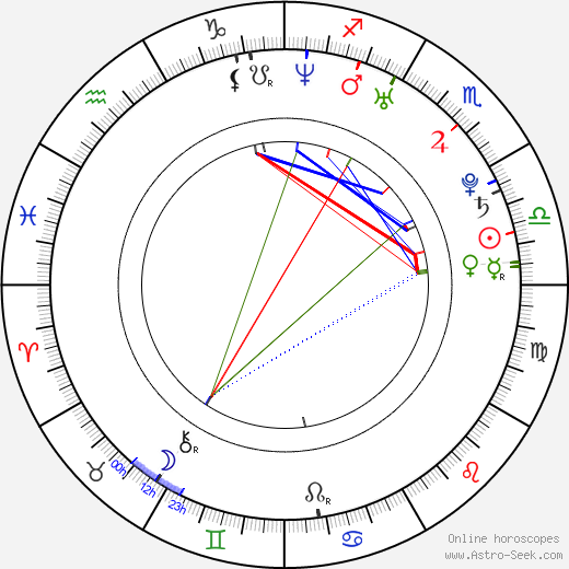 Scott Taylor birth chart, Scott Taylor astro natal horoscope, astrology