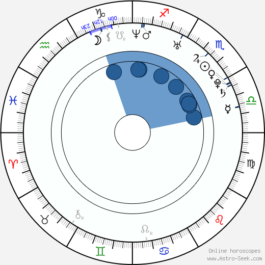 Serah D'Laine wikipedia, biography, birth chart, instagram Serah D'Laine wikipedia, horoscope, astrology, instagram