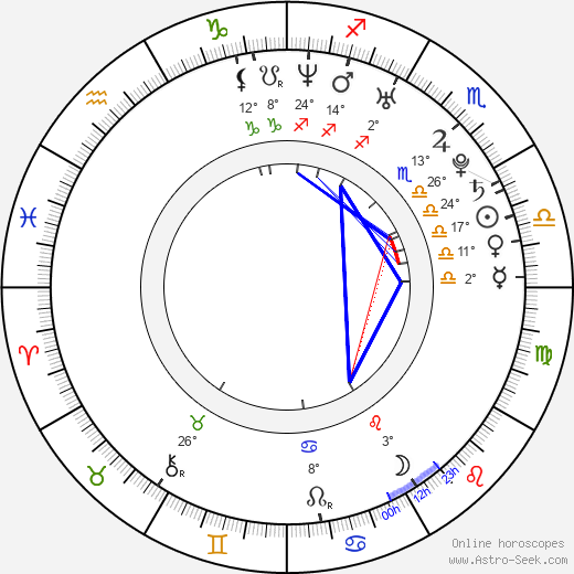 Shaoqun Yu birth chart, biography, wikipedia 2023, 2024